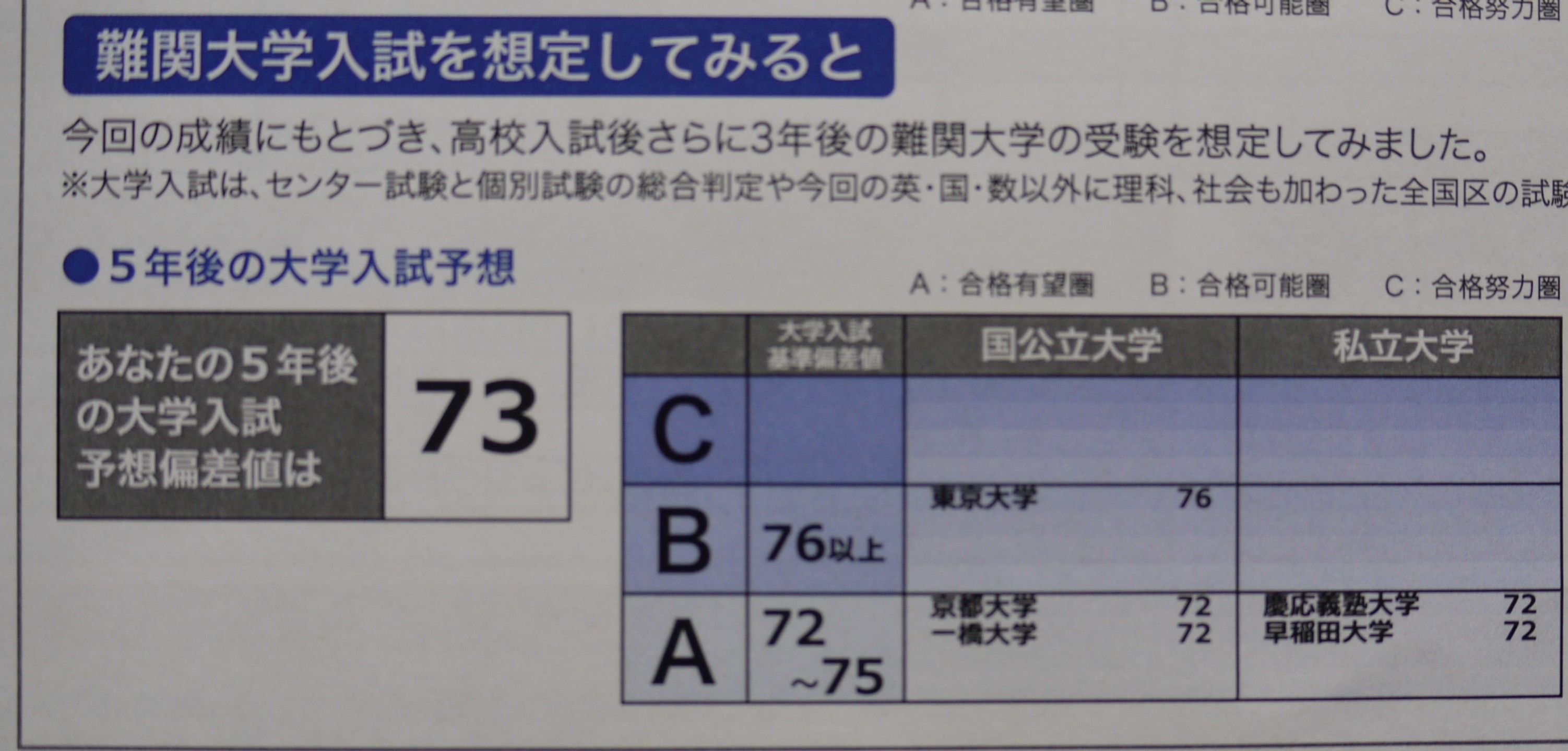 東進中学生テスト16 結果 息子と母 英語の多読日記と学習の記録 日常 楽天ブログ