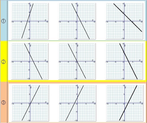 グラフの特徴を考える問題作成 中２数学 一次関数 おっくうの教材作成日記 楽天ブログ