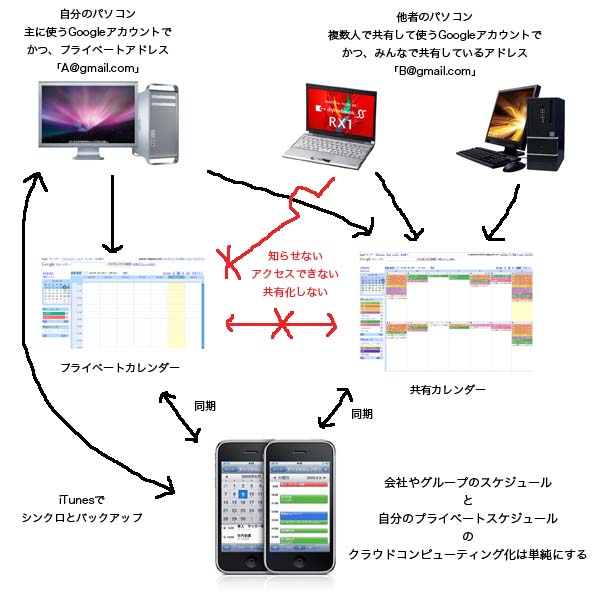 Iphoneで複数アカウントによる別々のgoogleカレンダーを同期させる方法 感染ルンです 楽天ブログ