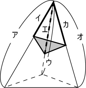 立体ガニ 三角錐の体積比 スタンの算数教室 楽天ブログ