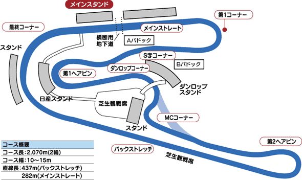 筑波サーキット ２４年の歴史 Vtec Style 楽天ブログ