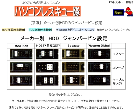 ハードディスクのジャンパーピン設定 日本はイデオロギーも 主義もいらない凄い国 楽天ブログ