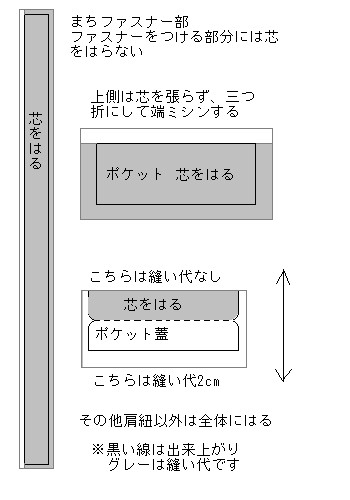 子供用 三歳頃まで バックパックの作り方 型紙編 めざせ ハンドメイドな生活 楽天ブログ