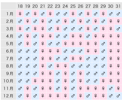 自動計算 産み分けカレンダー 中国式産み分けカレンダー自動計算ツール(ブラジル式も同時に)