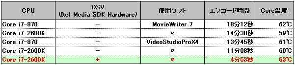 QSV videostudio