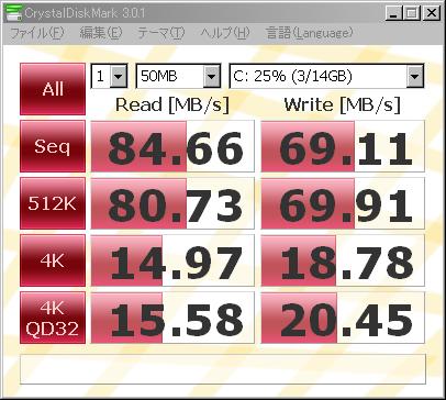 CF-T2 SDD