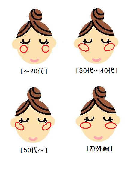 チークの入れ方 顔型別と年代別 パンダのエステルーム 楽天ブログ