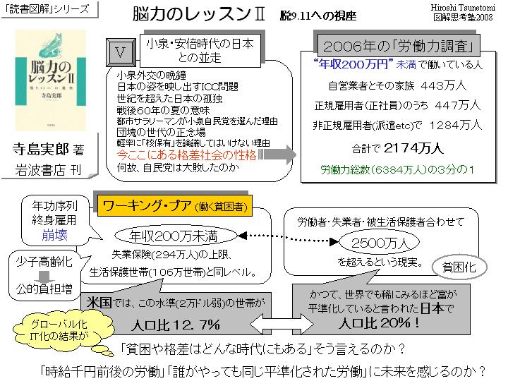 脳力のレッスン２ その５ 読書図解 一日一図 図解思考塾 楽天ブログ