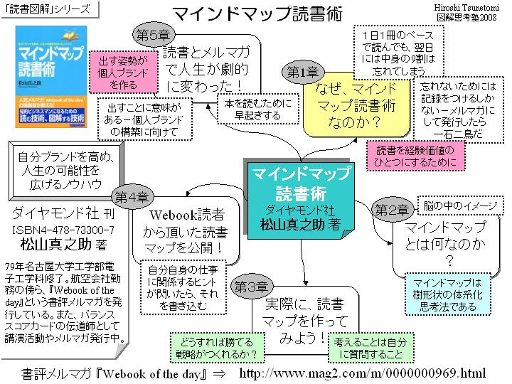 販売済み マインド マップ 本