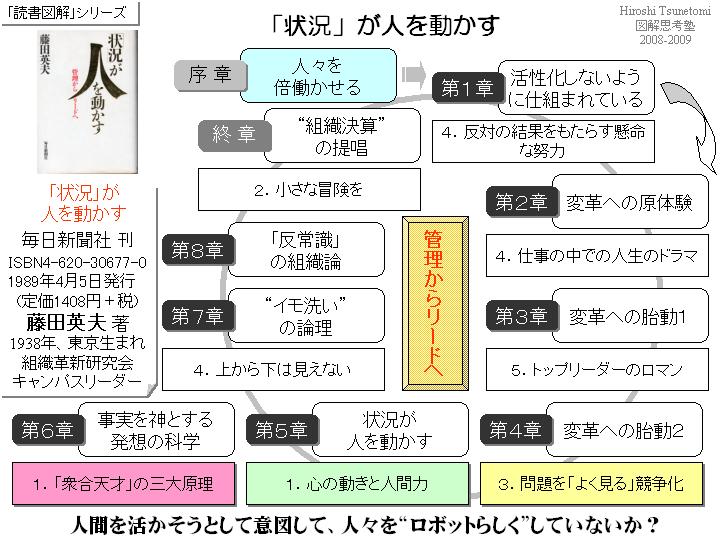 デウス エクスマキナ 【激レア】人間方程式 人と組織を動かす秘密の