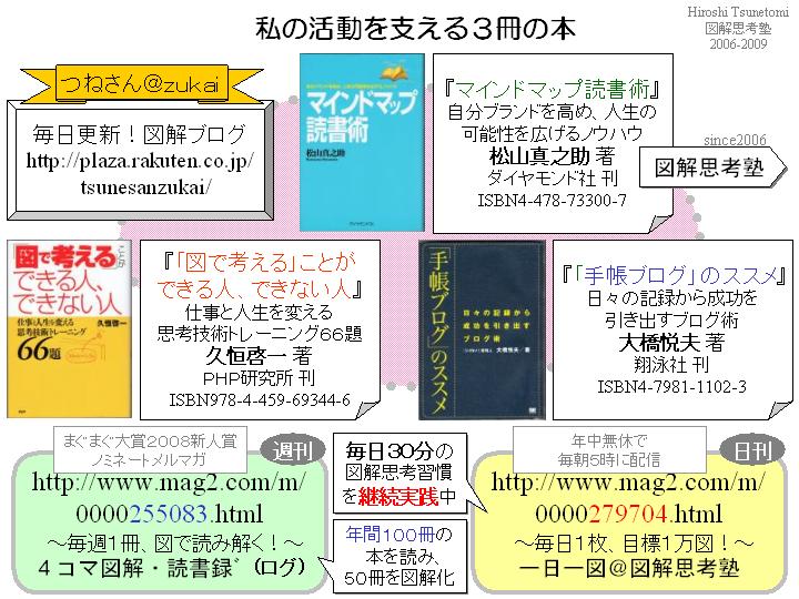 私の活動を支える３冊の本 | 一日一図＠図解思考塾 - 楽天ブログ