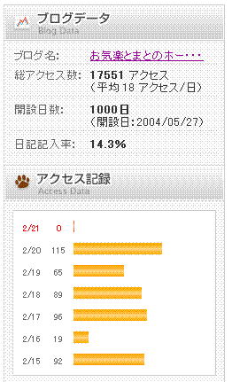1000日目カウンタ
