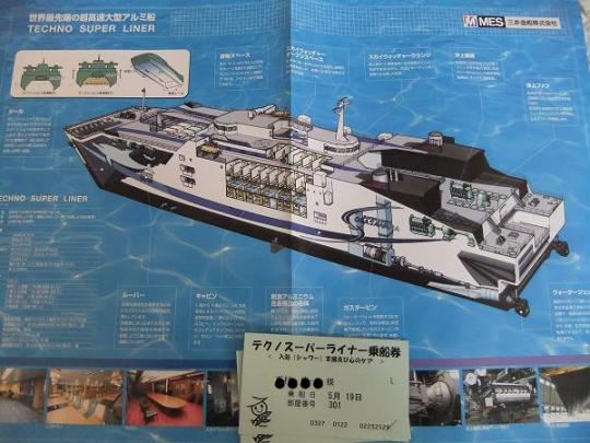 テクノスーパーライナーの支援 マロンといっしょ 楽天ブログ