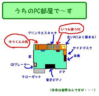うちのPC部屋