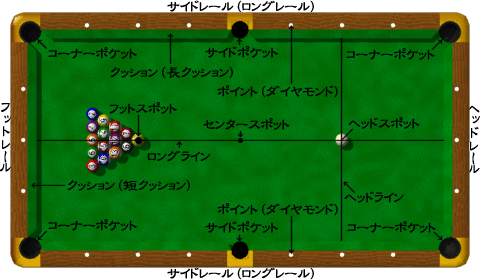 ビリヤード用語集 ケータイサイトを作りたい 楽天ブログ