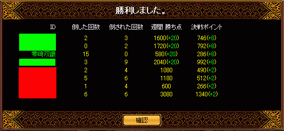 結果2