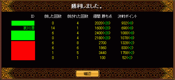 結果4