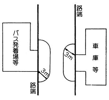 駐車場、車庫等の自動車専用の出入口から３ｍ以内の部分