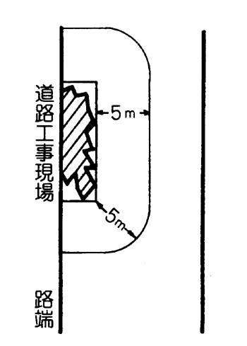 道路工事の区域の側端から５ｍ以内の部分