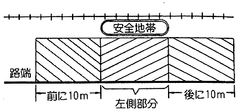 安全地帯の左側とその前後１０ｍ以内の部分