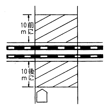 踏切とその側端から前後１０ｍ以内の部分