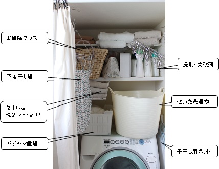 ランドリールーム 洗濯機周りの収納 つぶつぶ 楽天ブログ