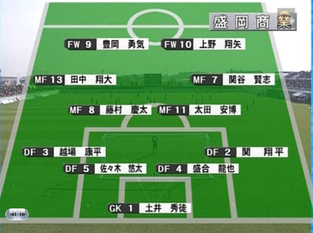 G で 第回全国高校サッカー選手権大会 岩手県 決勝トーナメント お好みサッカーetc 楽天ブログ