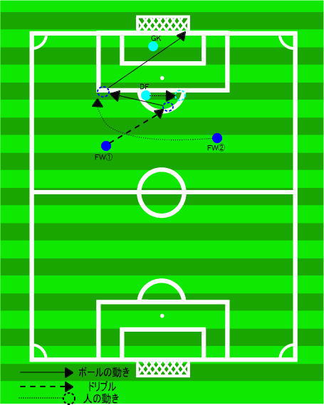 サッカー日本代表ワールドカップ優勝