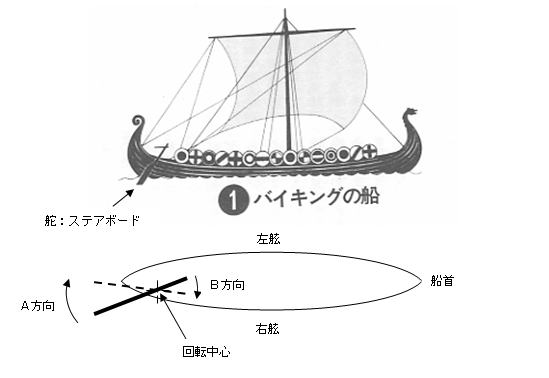 船の右と左 | モンマーレ（もん吉） マガジン - 楽天ブログ