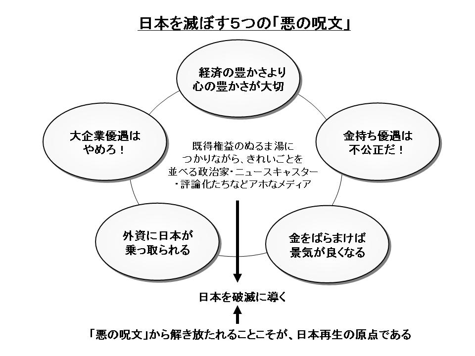 日本が滅ぼす５つの 悪の呪文 本山賢治の知的 ビジネスマン日記 楽天ブログ