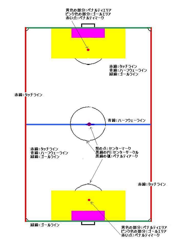 初心者のためのサッカー用語基本１ バラ図鑑 バラ園 バラ情報 楽天ブログ