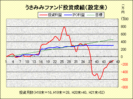 投資成績200907.gif