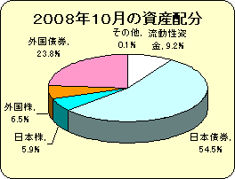 200810配分.gif