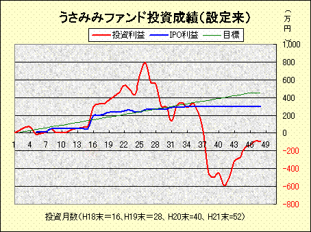HP投資データ200909.gif
