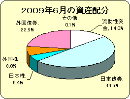 200906配分.gif