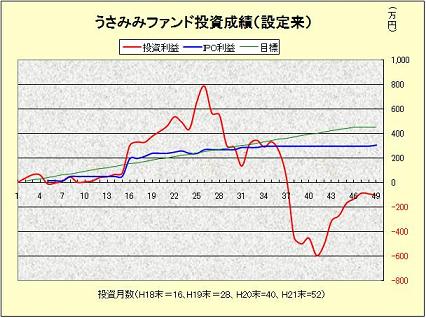 投資成績200909.jpg