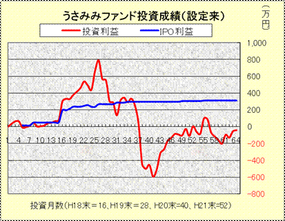 投資成績201012.gif