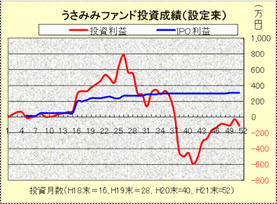 投資成績200911.gif