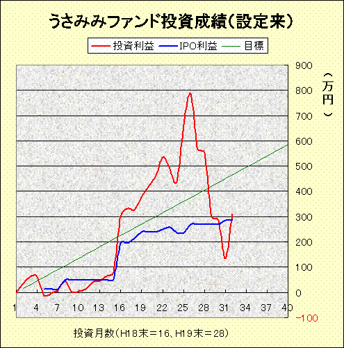 投資成績200804.gif