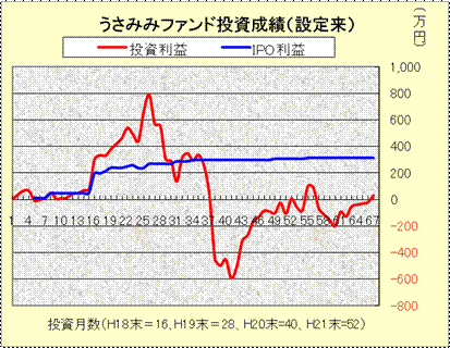 投資成績201103.gif