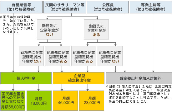 個人型年金.jpg
