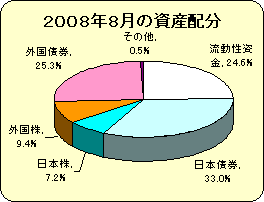 200808配分.gif
