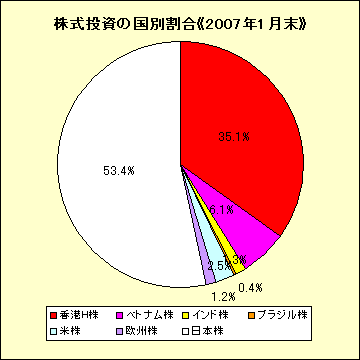 kabu200701.gif