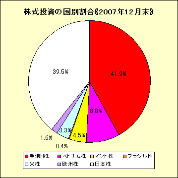 kabu200712.gif