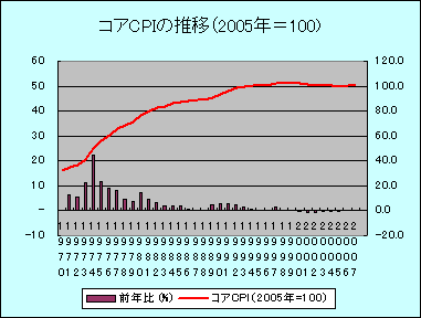 CPI2007.gif