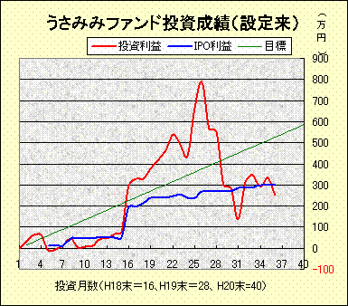 投資成績200808.gif