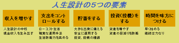 5つの要素.gif