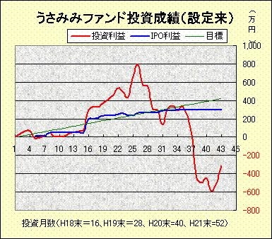 HP投資データ200903.gif