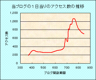30万アクセス.gif