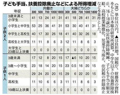 こども手当の損得.jpg